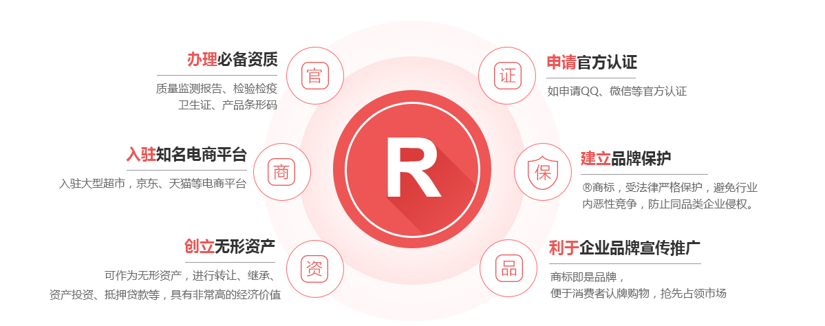 亚东商标注册的作用